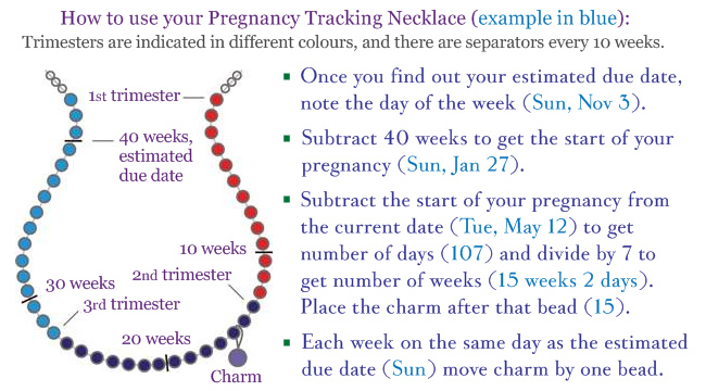 pregnancyTrackingCard